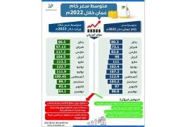 ماذا صنعت 2022 في أسعار النفط العالمية؟
