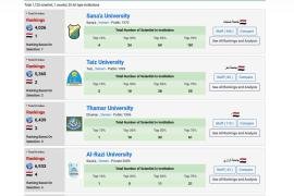 جامعة الرازي تحصد المرتبة الثالثة على مستوى الجامعات اليمنية في قائمة التصنيف العربي للجامعات 2024