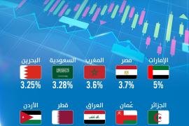 إنفوجرافيك.. أسرع 10 اقتصادات عربية نمواً في 2025