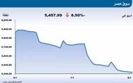مؤشر سوق مصؤ 
